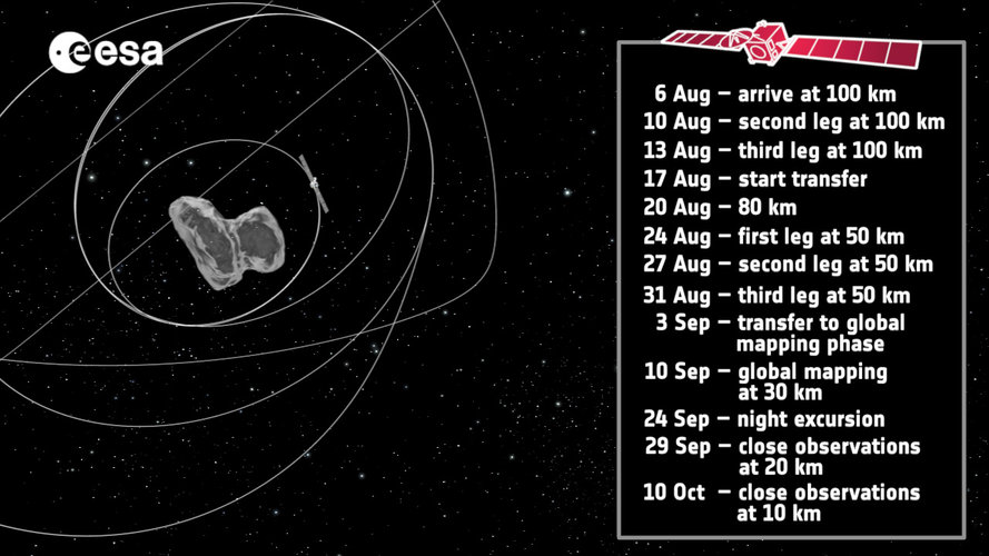 Steps to close orbit