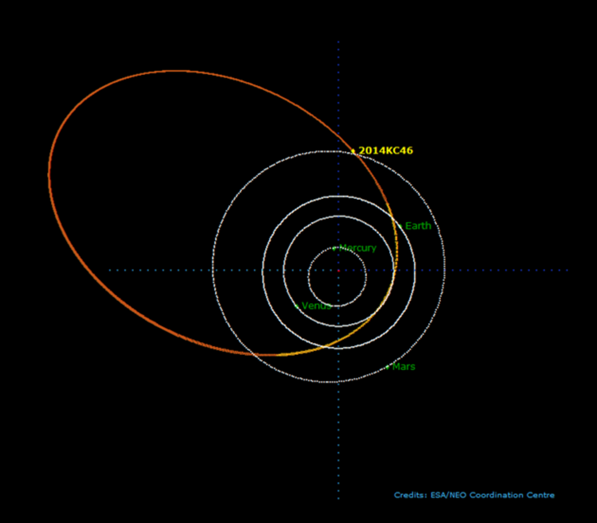 Asteroid orbit