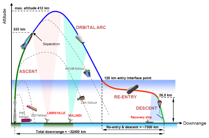 IXV_flight_profile_node_full_image_2.png