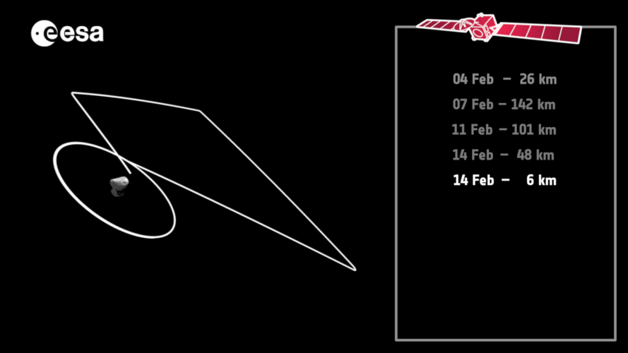 Rosetta’s close flyby 