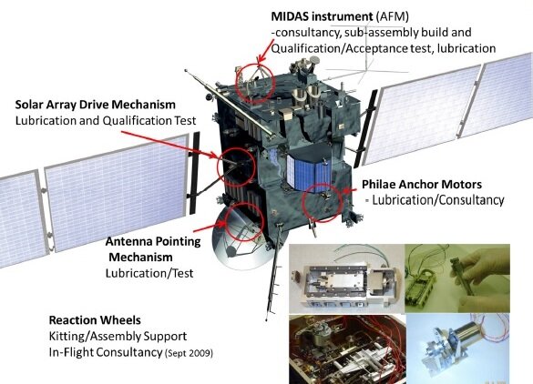 Contributions to Rosetta