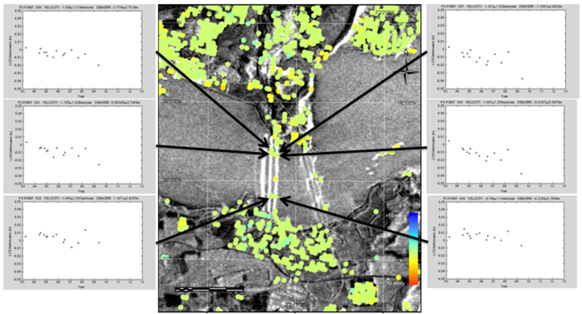 Detecting long-term movements