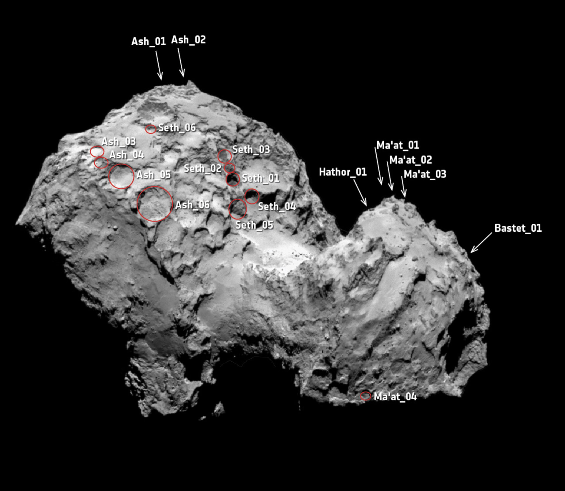 Active pits – context