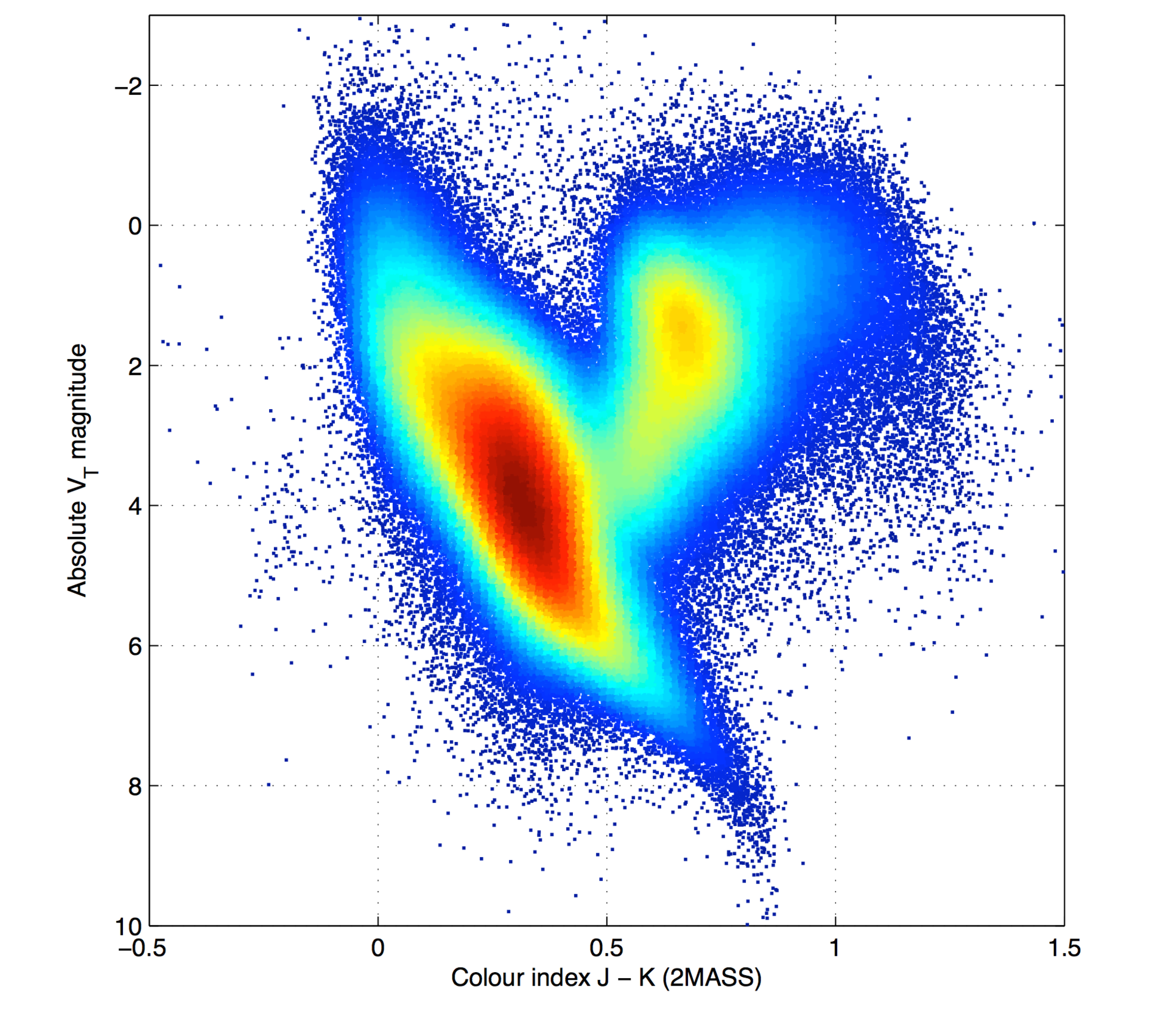 Gaia's first Hertzsprung-Russell diagram