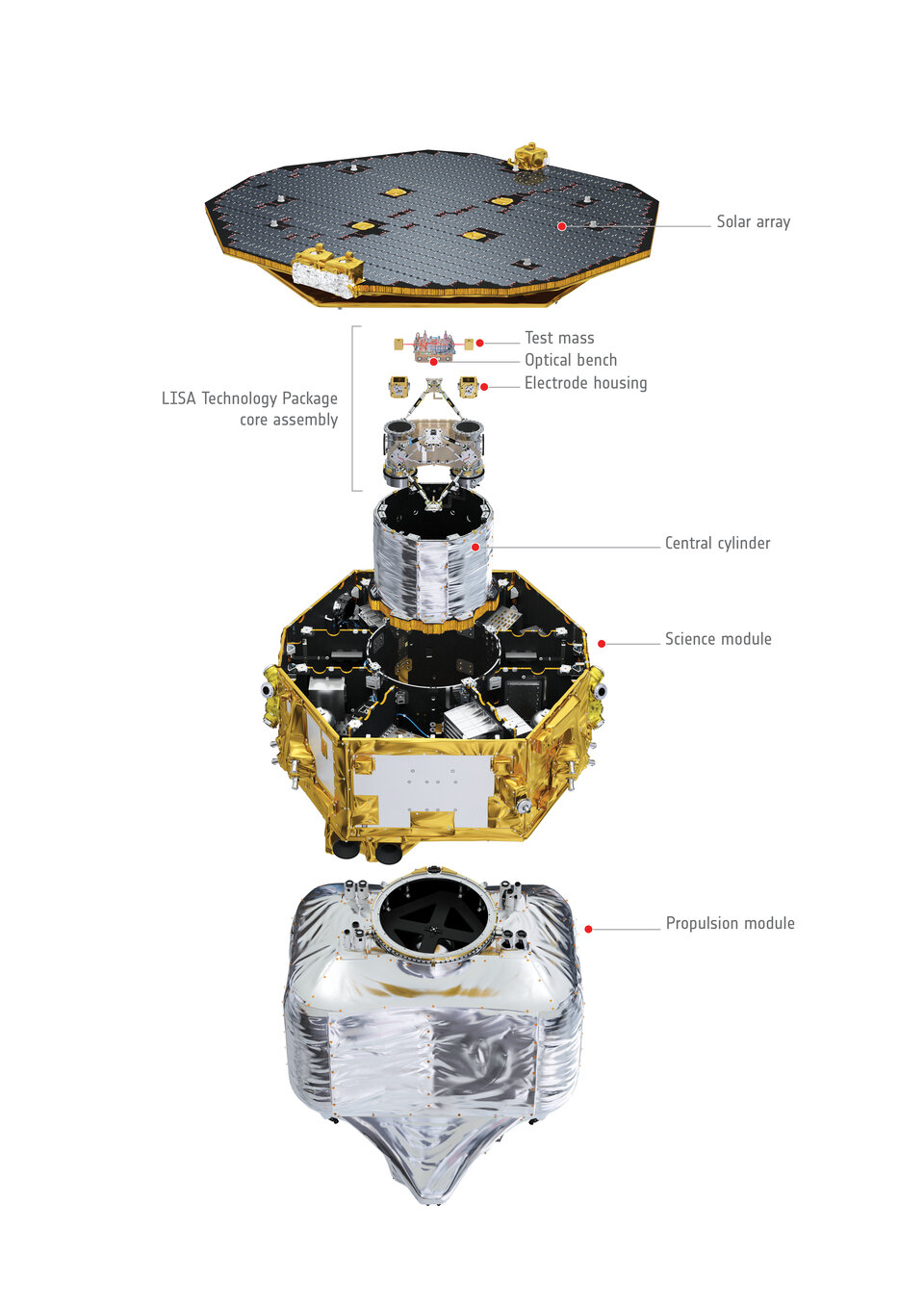 LISA Pathfinder, vue éclatée