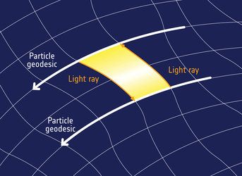 ESA - Spacetime curvature