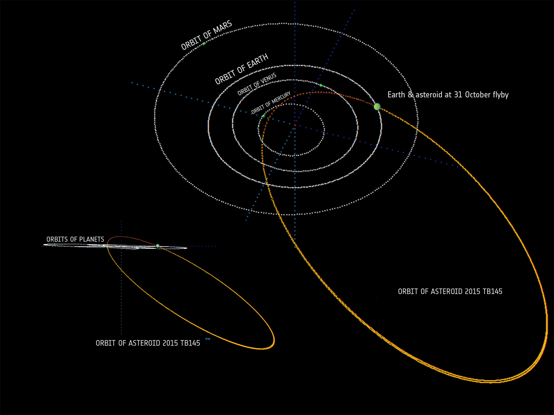 Halloween asteroid trajectory