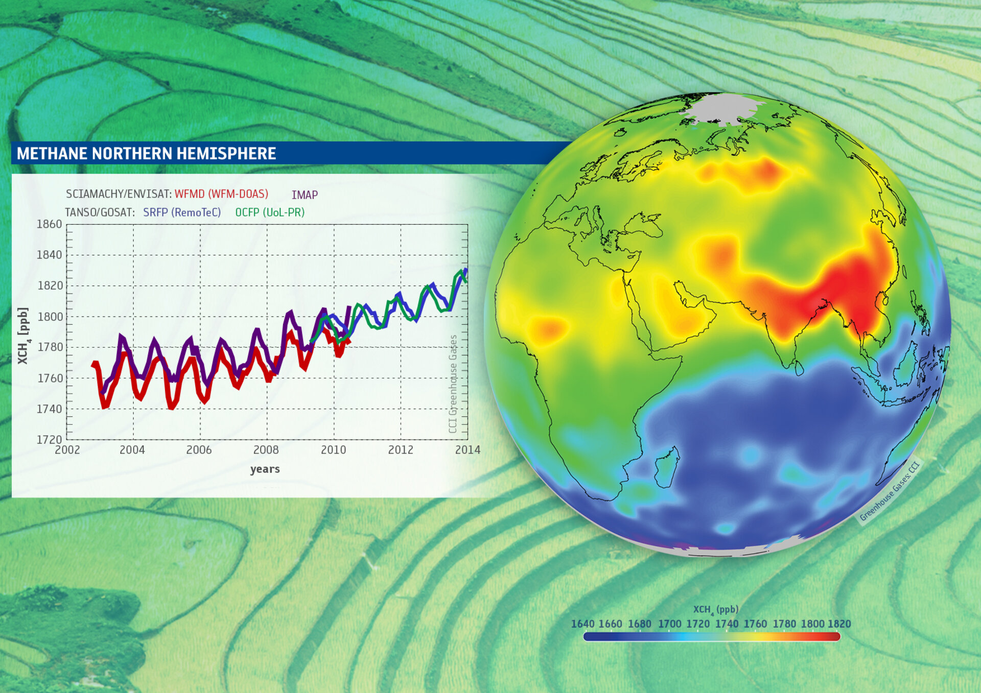 Atmospheric methane