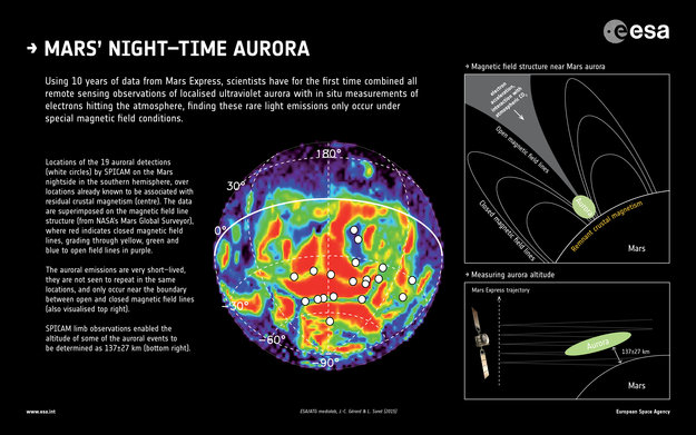 Mars’ night-time aurora