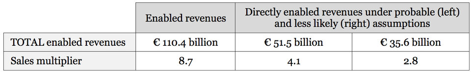 Ariane 5 programme sales multipliers (2000-2012)