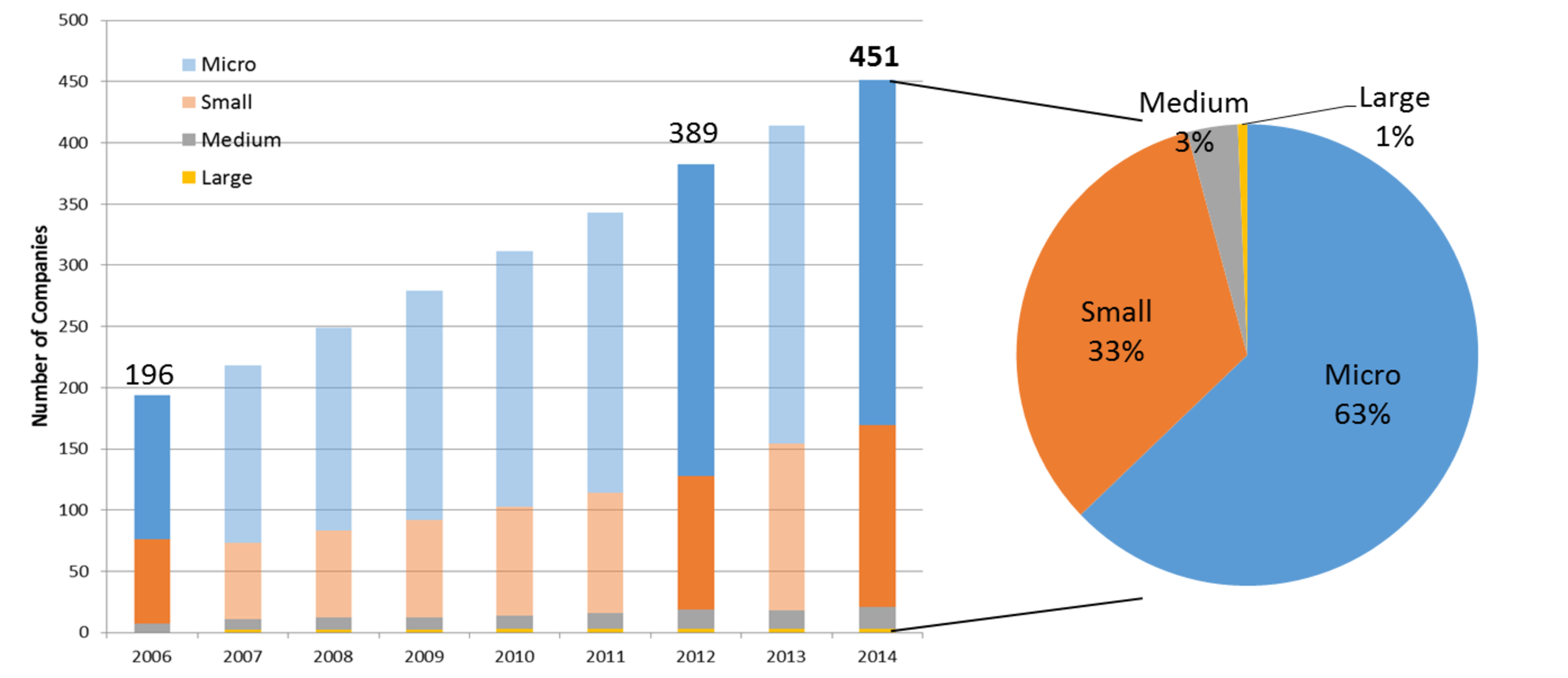 EARSC 2015 study on EU downstream industry