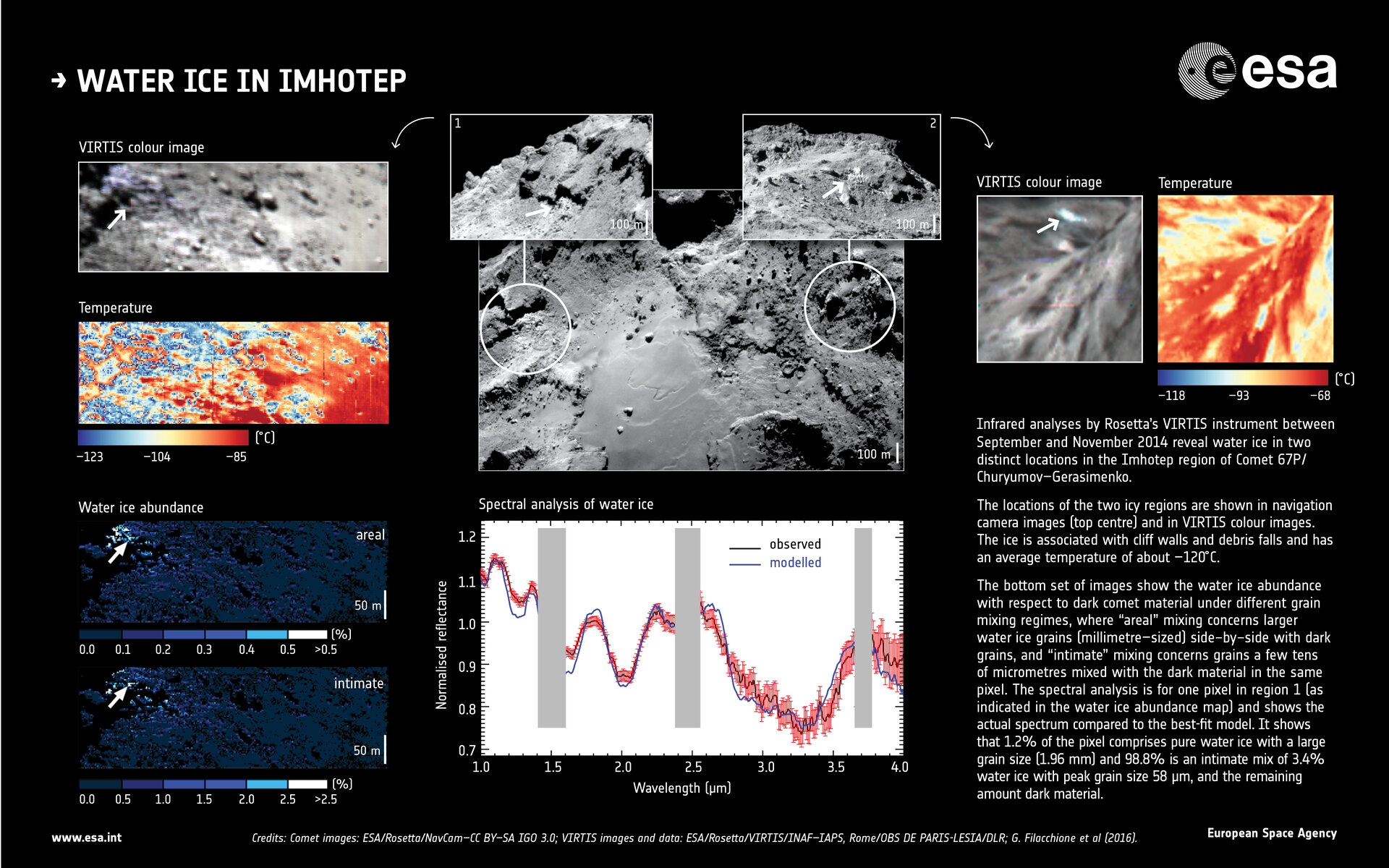 Infrared observations of water ice in Imhotep