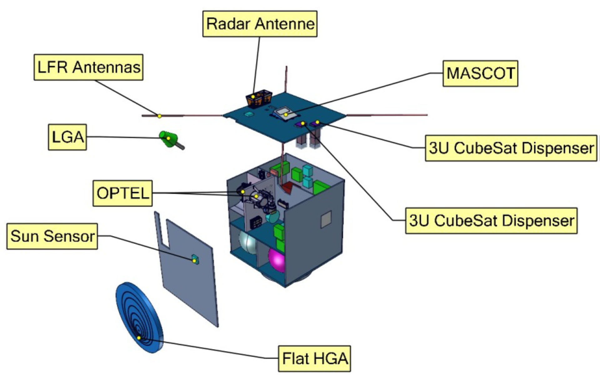 AIM spacecraft components