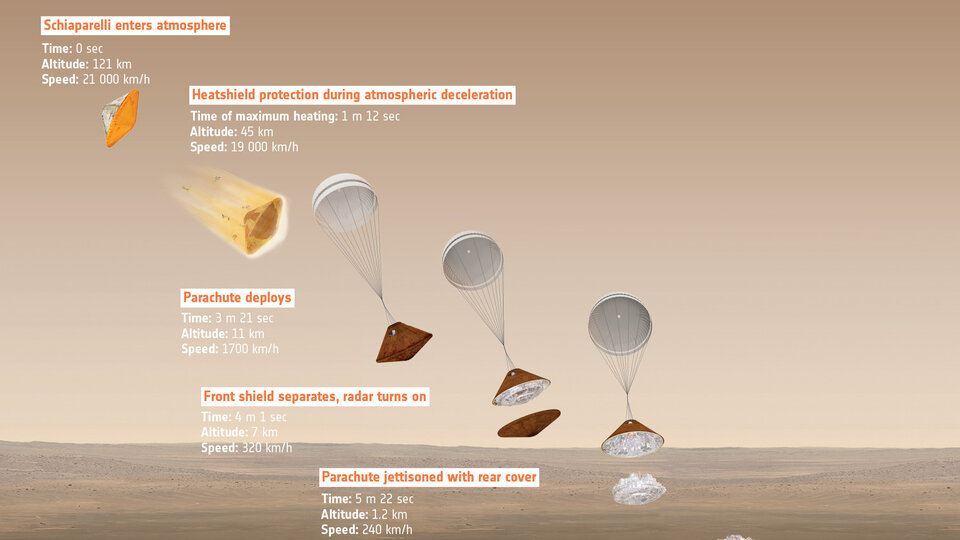 ExoMars 2016 beim Abstieg 