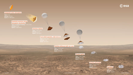 ExoMars 2016 Schiaparelli descent sequence (16:9)