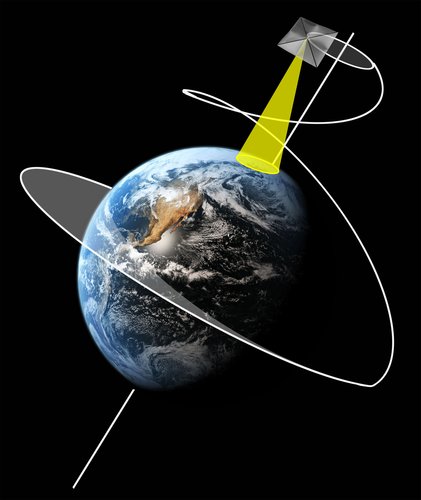 'Polar-sitting' orbit