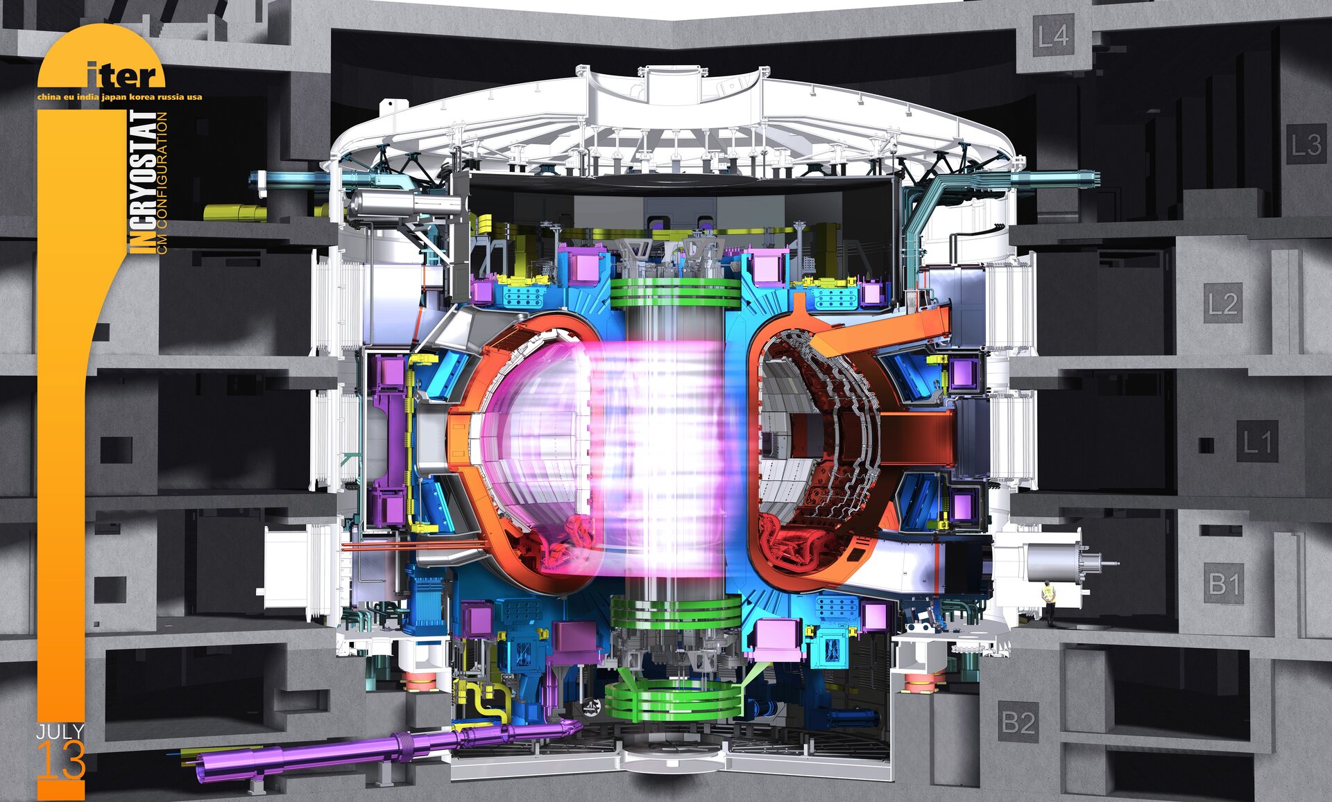 Nuclear fusion to generate green energy