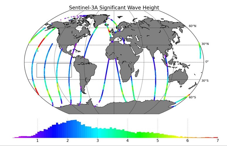 Wave height 