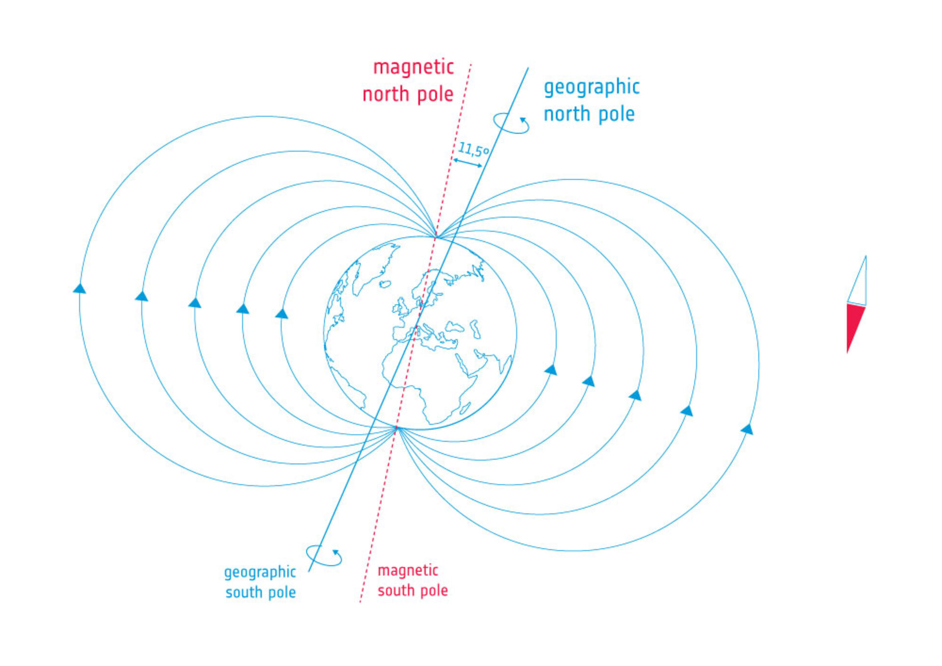 Illustration showing Earth's magnetic field