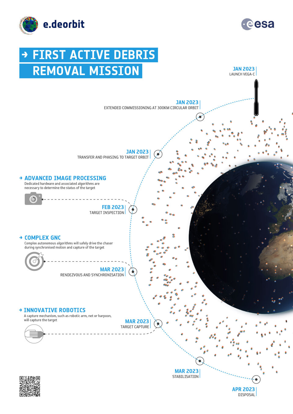 e.Deorbit mission profile