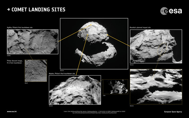 Comet landing sites in context