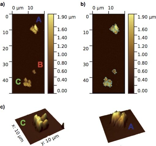 MIDAS partículas A, B y C. Créditos: ESA/Rosetta/IWF para el equipo de MIDAS IWF/ESA/LATMOS/Universiteit Leiden/Universität Wien.