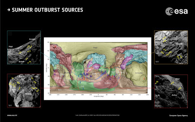 Summer outburst sources