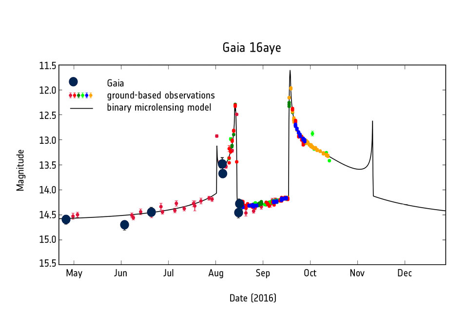 Light curve of binary microlensing event detected by Gaia