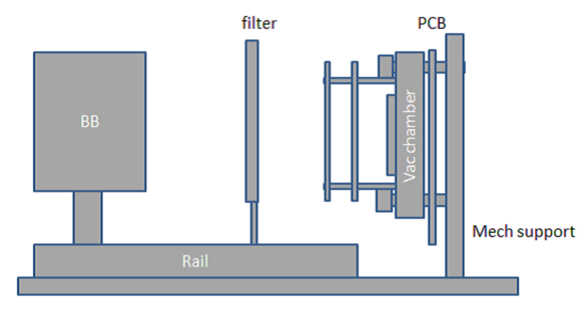 Schematic overview of test setup