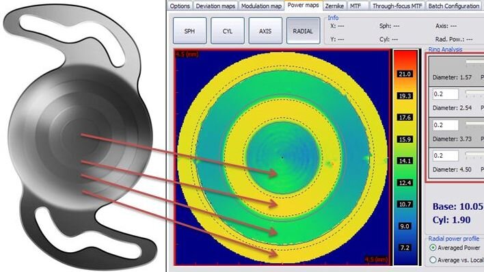 Une analyse d’une lentille