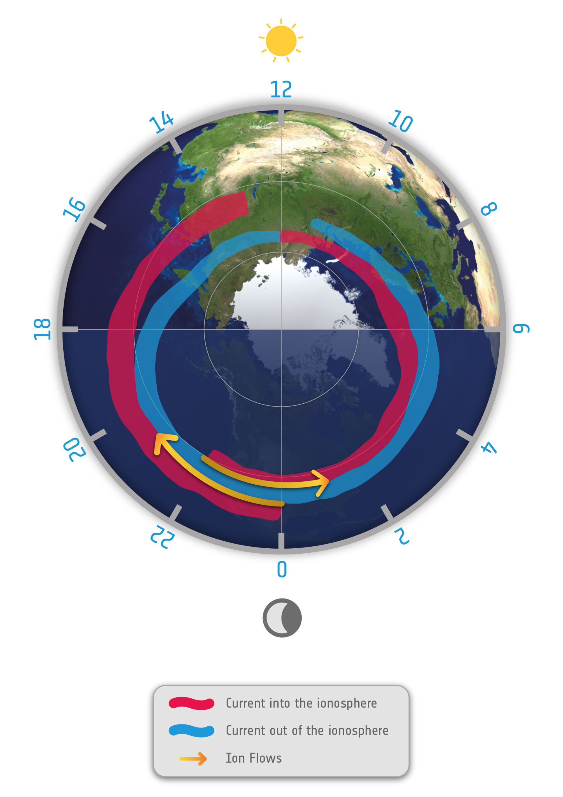 ESA Birkeland currents