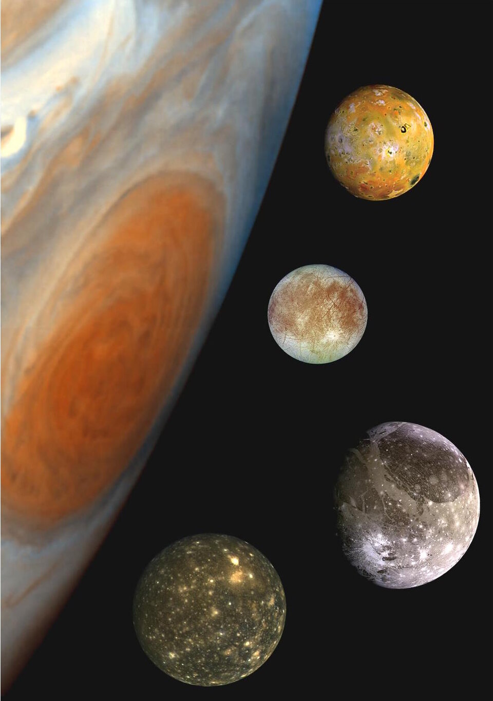Jupiter's largest moons