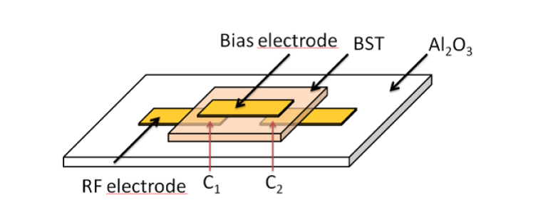Design of a metal-insulator-metal (MIM) varactor pair