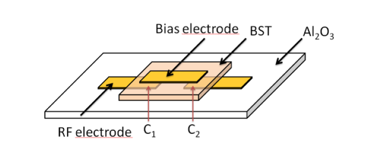 Design of a metal-insulator-metal  (MIM) varactor pair