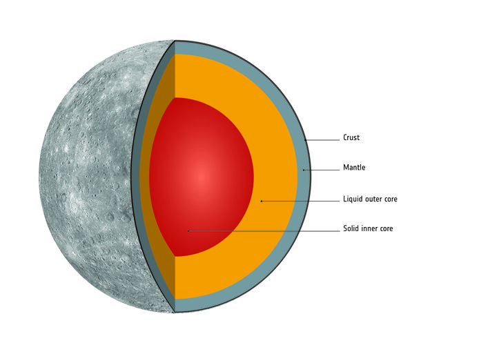 Mercury interior, annotated