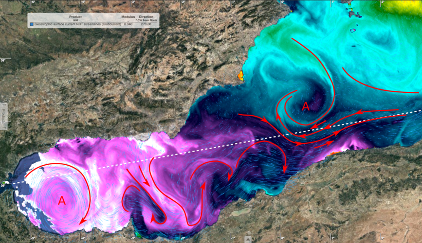 Surface currents