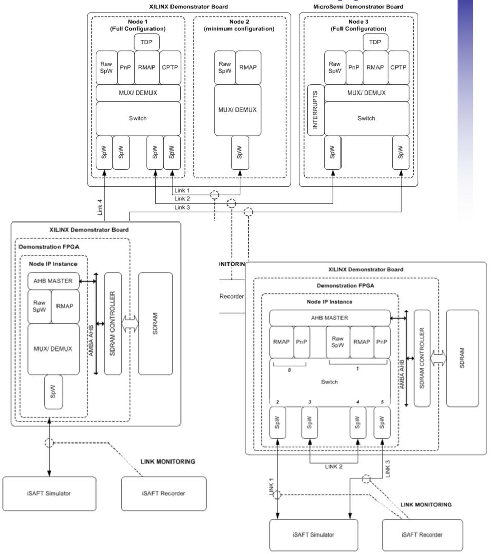 Validation set-up