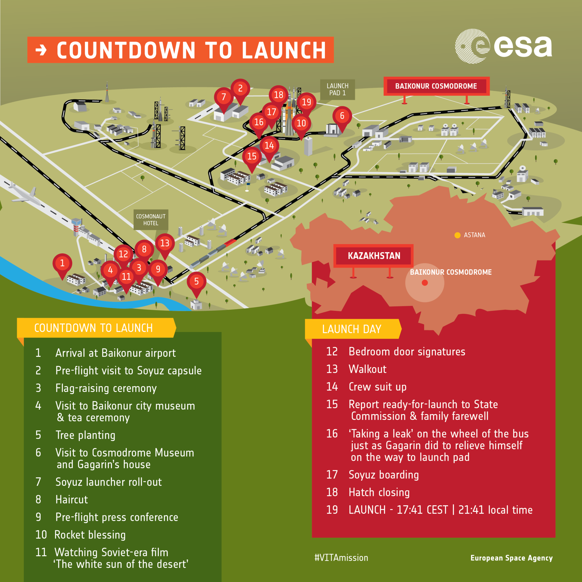 Baikonur infographic