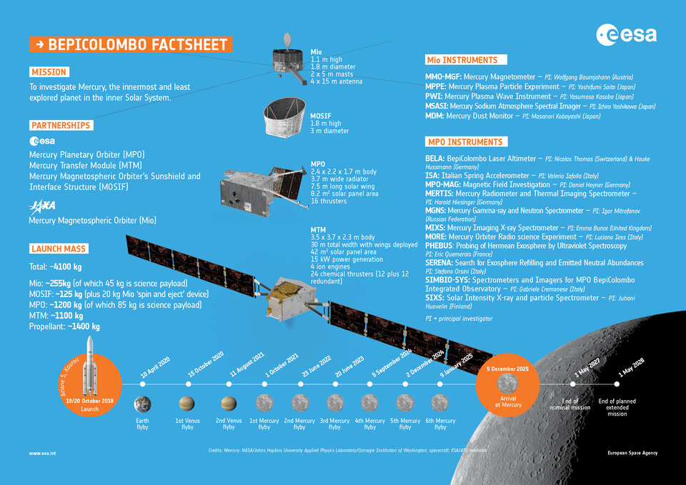 ESA - BepiColombo factsheet