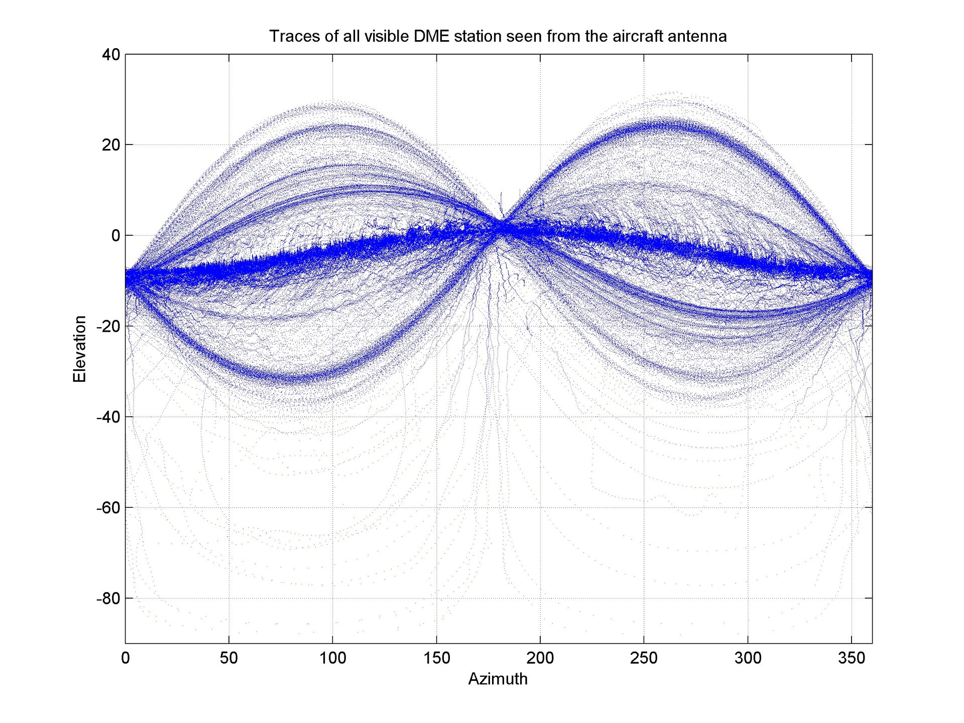 Geometrical Traces of DME 