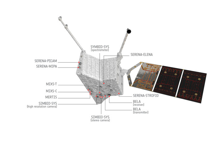 MPO’s science instruments