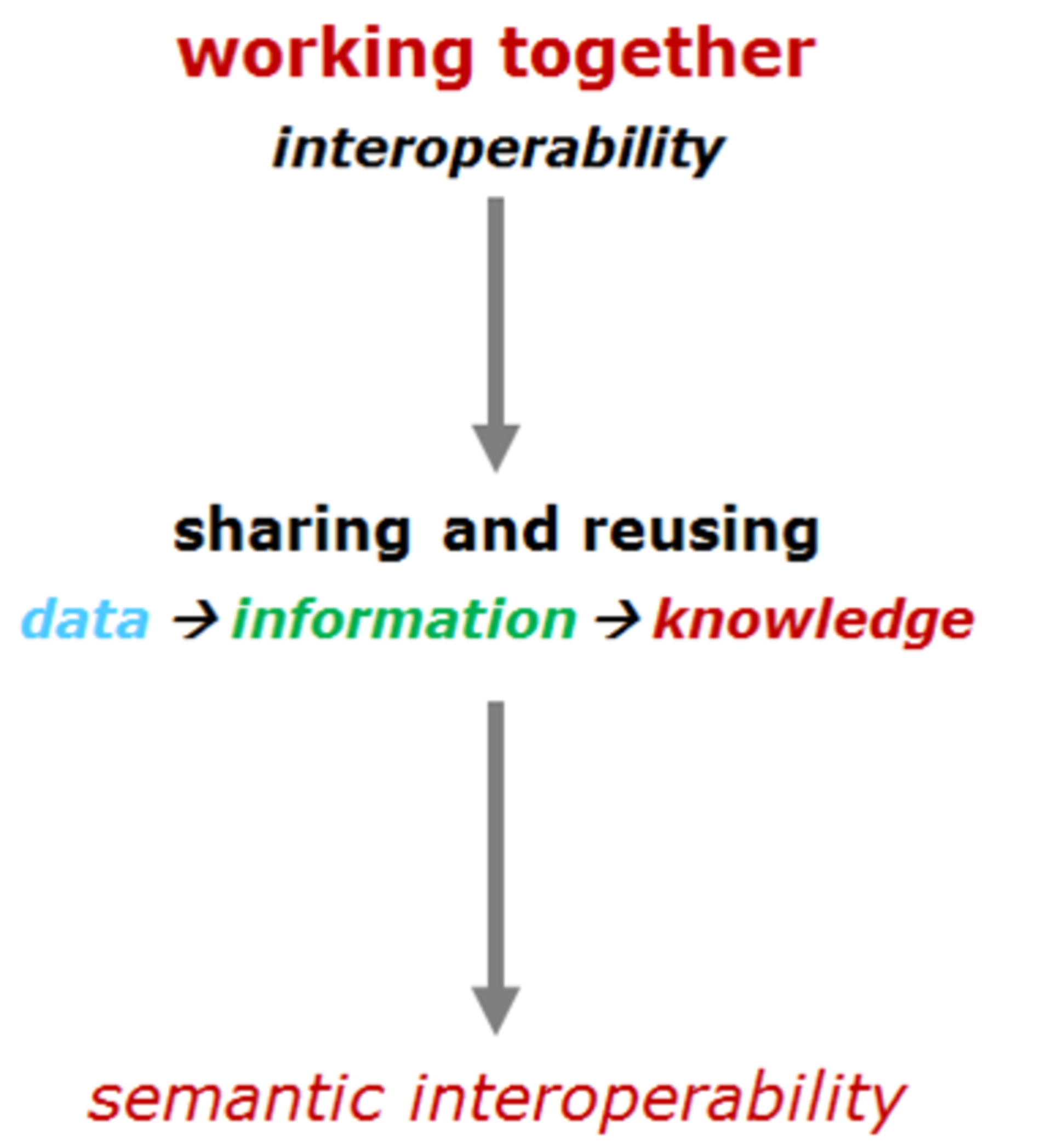 Schematic work logic