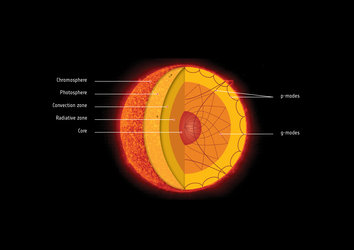 Solar interior 