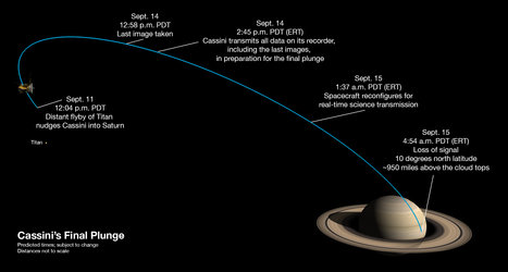 Cassini’s last week