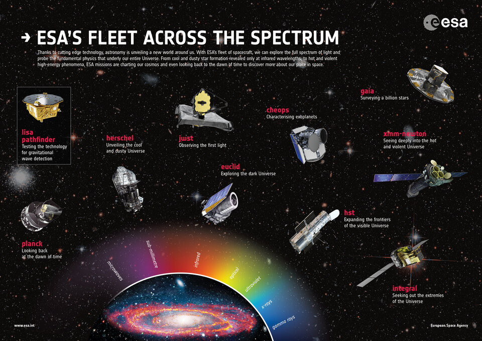 ESA's fleet across the spectrum poster 2017