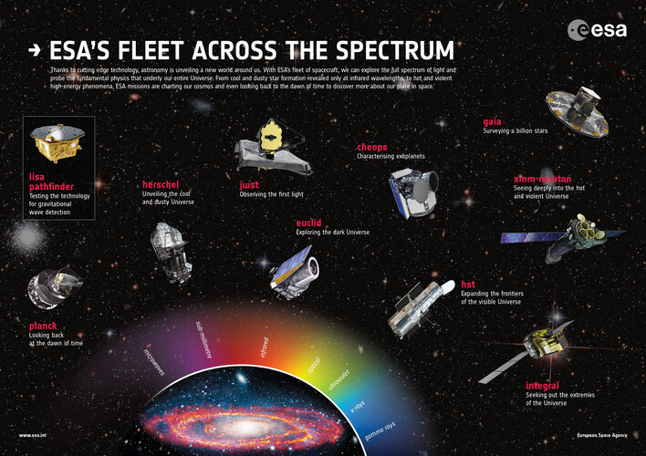 ESA's fleet across the spectrum poster 2017