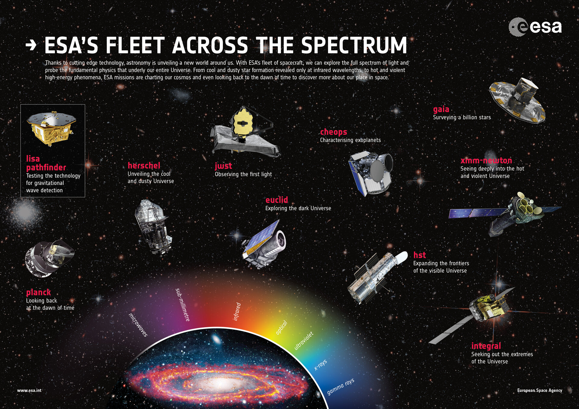 Esa Esas Fleet Across The Spectrum Poster 2017