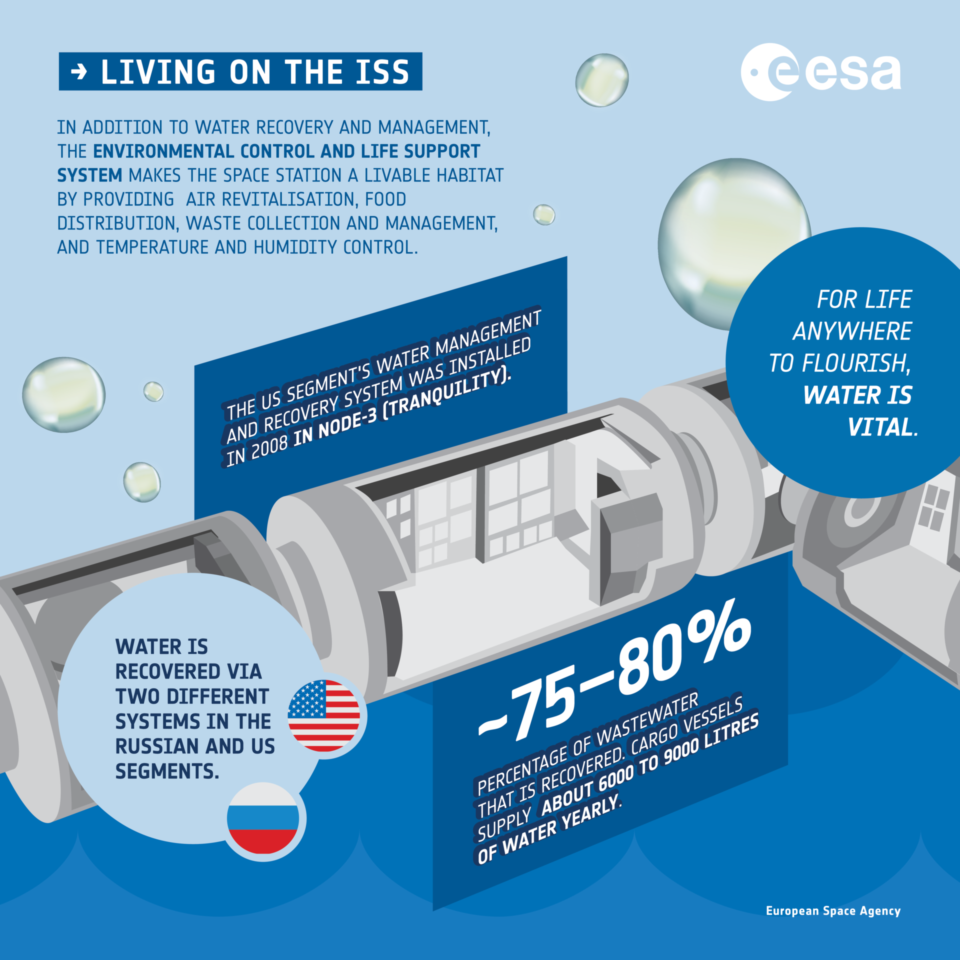 Recycling water on the ISS: Fun facts 