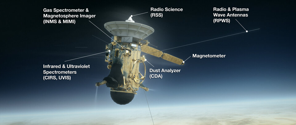 Descente de Cassini : les instruments scientifiques