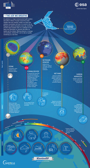 Sentinel-5P infographic